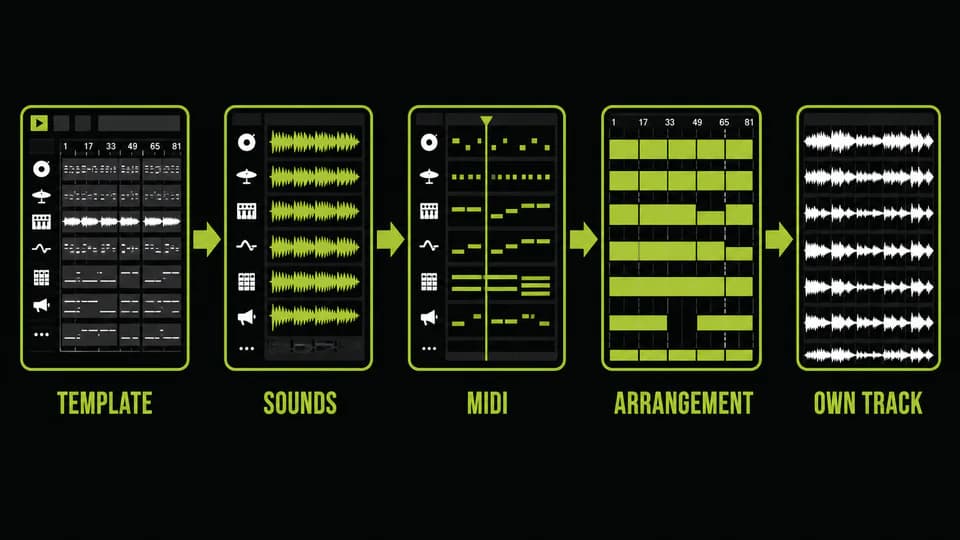 Технический проект Ableton с маршрутизацией и сравнением затрат