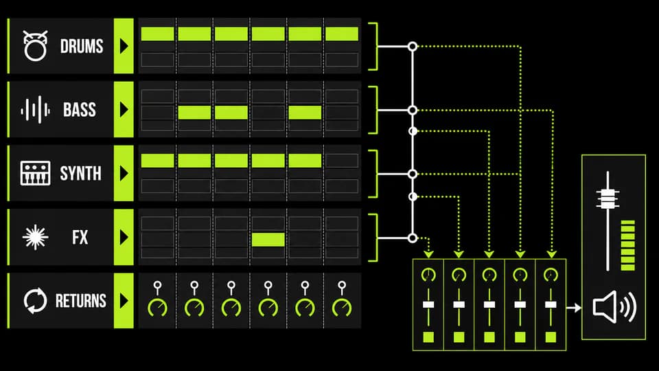 Ableton techno project with arrangement routing and cost comparison